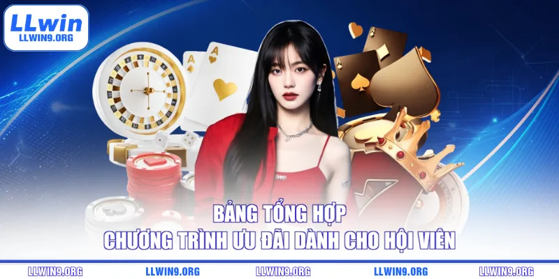 Bảng tổng hợp chương trình ưu đãi dành cho hội viên